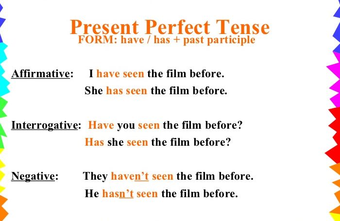 Present Perfect — особенности употребления, изображение 1