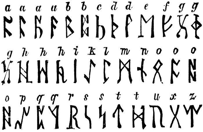 Англійський алфавіт з вимовою та транскрипцією, зображення 2