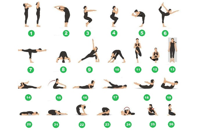 Английский для йоги: части тела, упражнения, позы, изображение 3